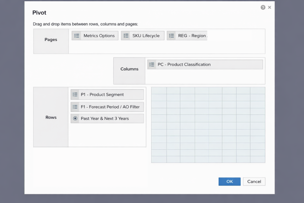 Anaplan model saturation example with multiple crossed dimensions